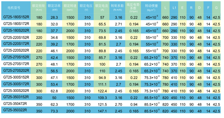 GT系列永磁同步伺服電動(dòng)機(jī)技術(shù)數(shù)據(jù)2