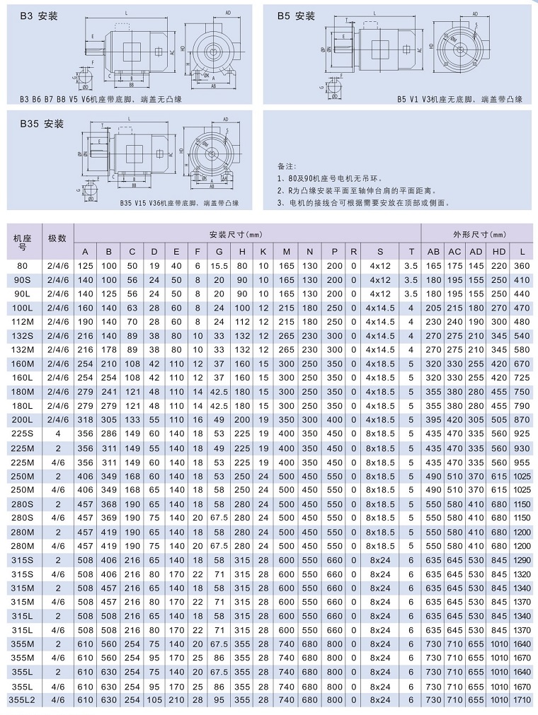 Y2VF系列變頻專用電動機安裝及外形尺寸2