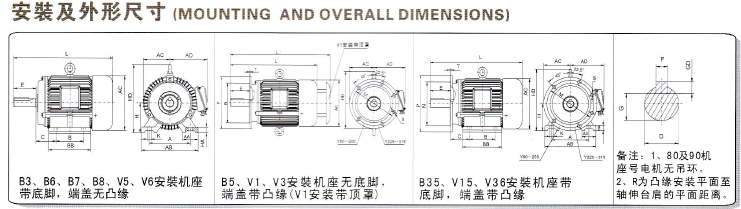 YD、YDT變極多速電動(dòng)機(jī)安裝尺寸1