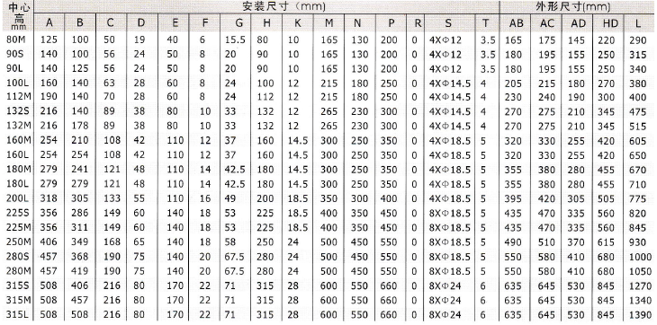 YD、YDT變極多速電動(dòng)機(jī)安裝尺寸2